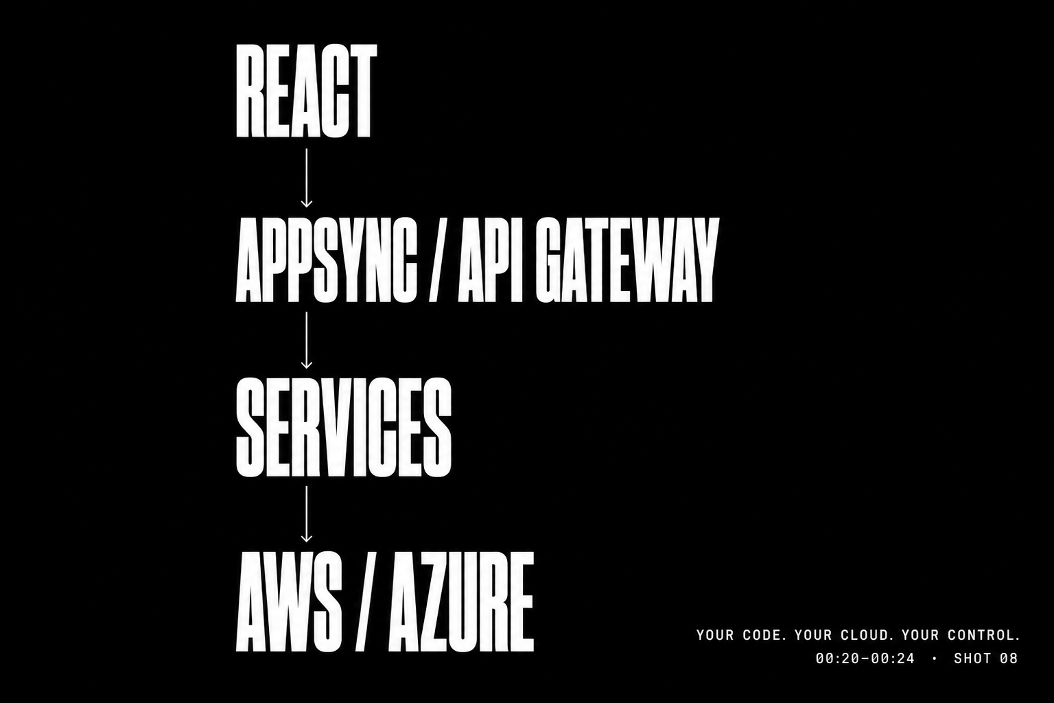 Infrastructure visualization